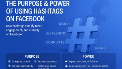 The Purpose & Power of Using Hashtags on Facebook